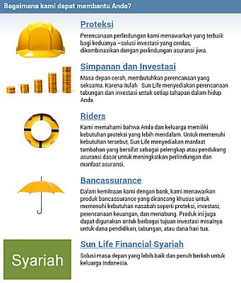 Produk Sunlife Financial (sumber: www.sunlife.co.id)