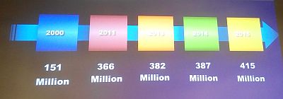 Penderita diabetes terus meningkat