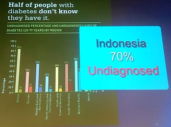Banyak yang tidak tahu dirinya mengidap diabetes
