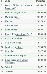 Film terlaris 2016 (sumber: filmindonesia.or.id)