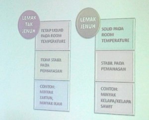 Beda lemak jenuh dan tak jenuh