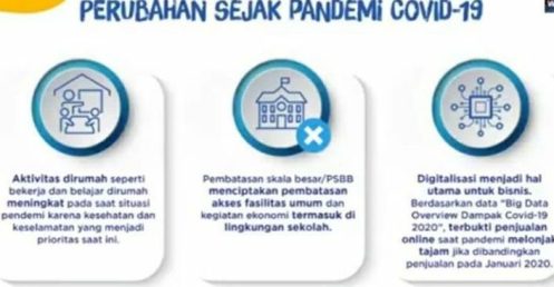 perubahan sejak pandemi