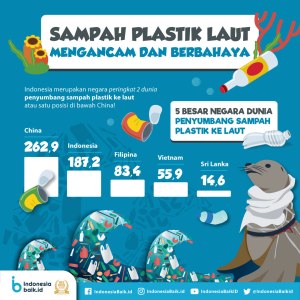 Sampah plastik