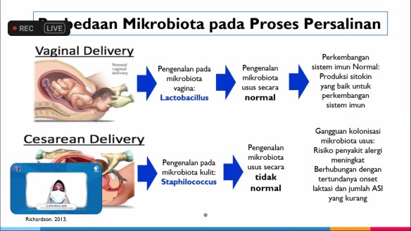 Metode persalinan dan mikrobiota (sumber: Danone Indonesia)