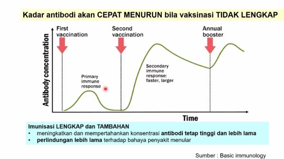 Pentingnya imunisasi