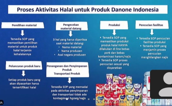 Halal Danone Indonesia